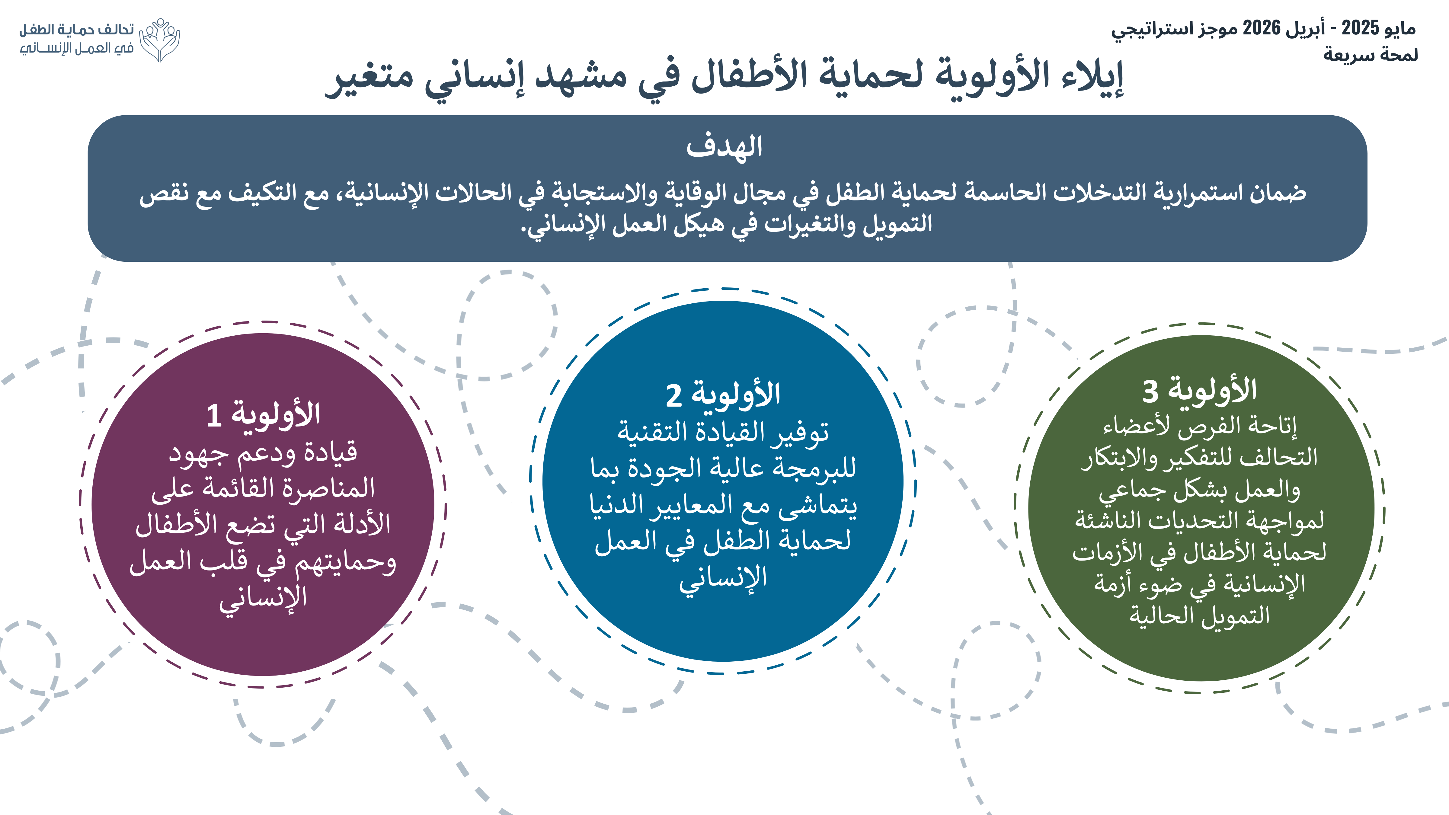  مايو 2025 - أبريل 2026 موجز استراتيجي