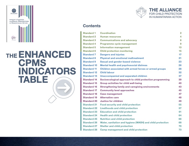 Enhanced CPMS Indicators Table