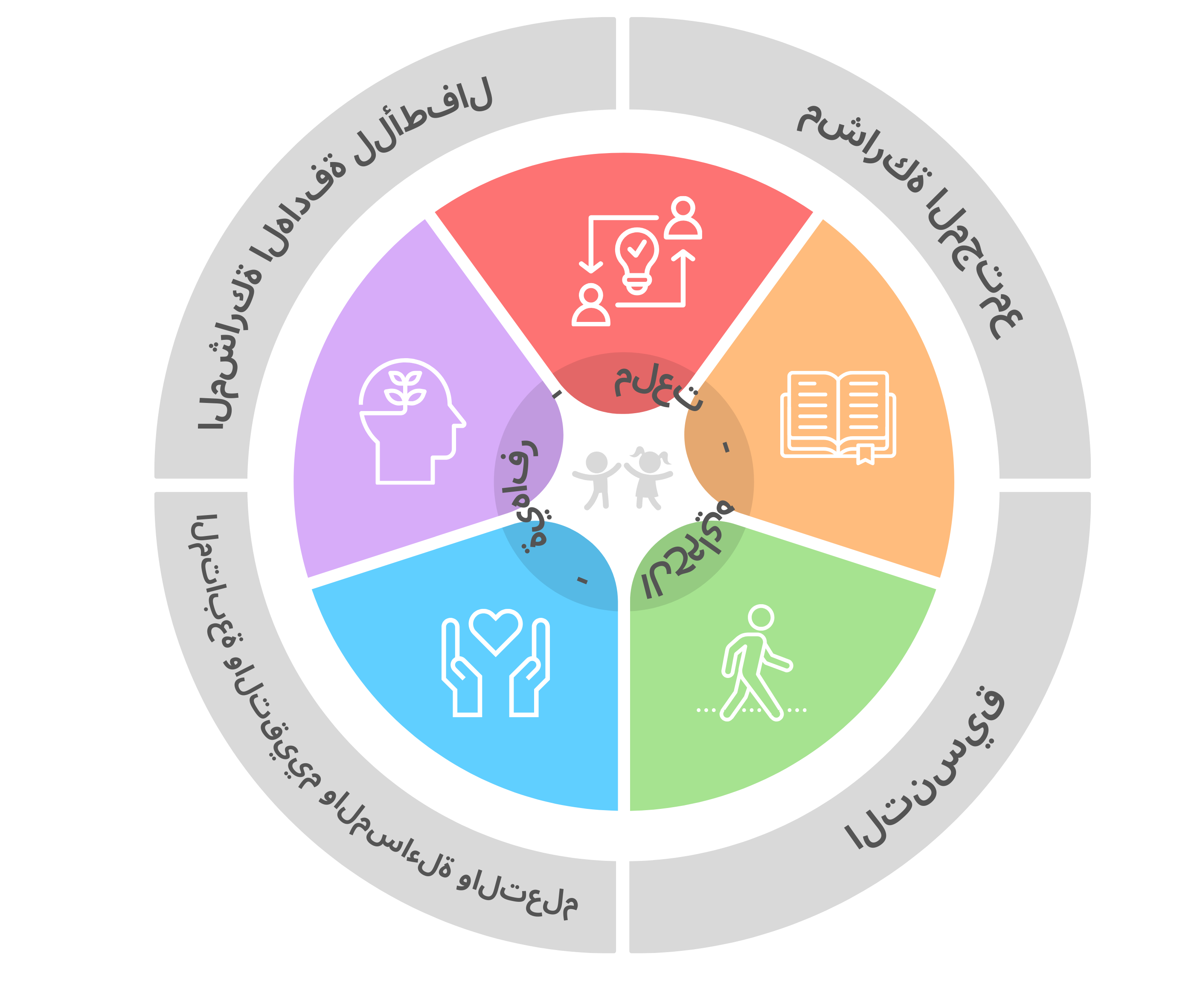 Programmatic Area Diagram