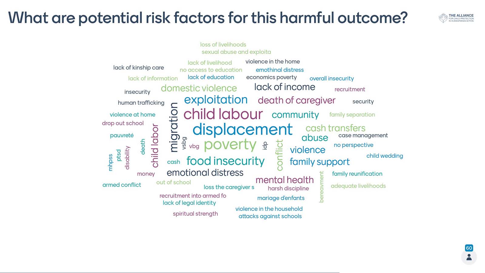 What are potentional risks