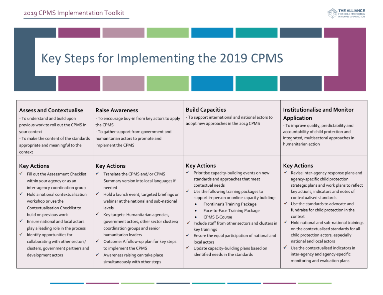 Child Protection Minimum Standards Implementation Toolkit | Alliance CPHA