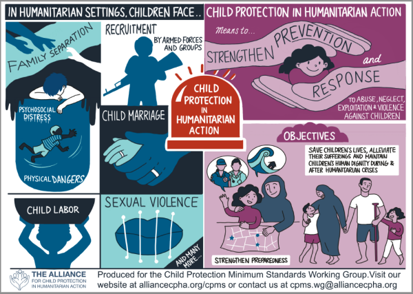 Child Protection in Humanitarian Action
